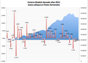 Análisis cartera modelo dia 21 de octubre 2011, seguimos sin rumbo